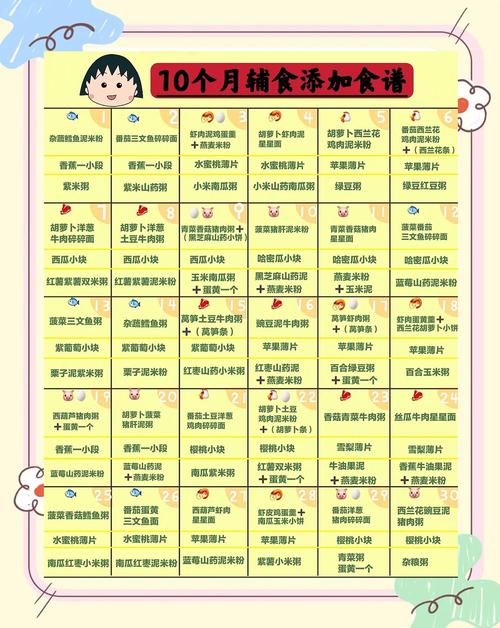 淮安代生咨询机构:宝宝10个月辅食
