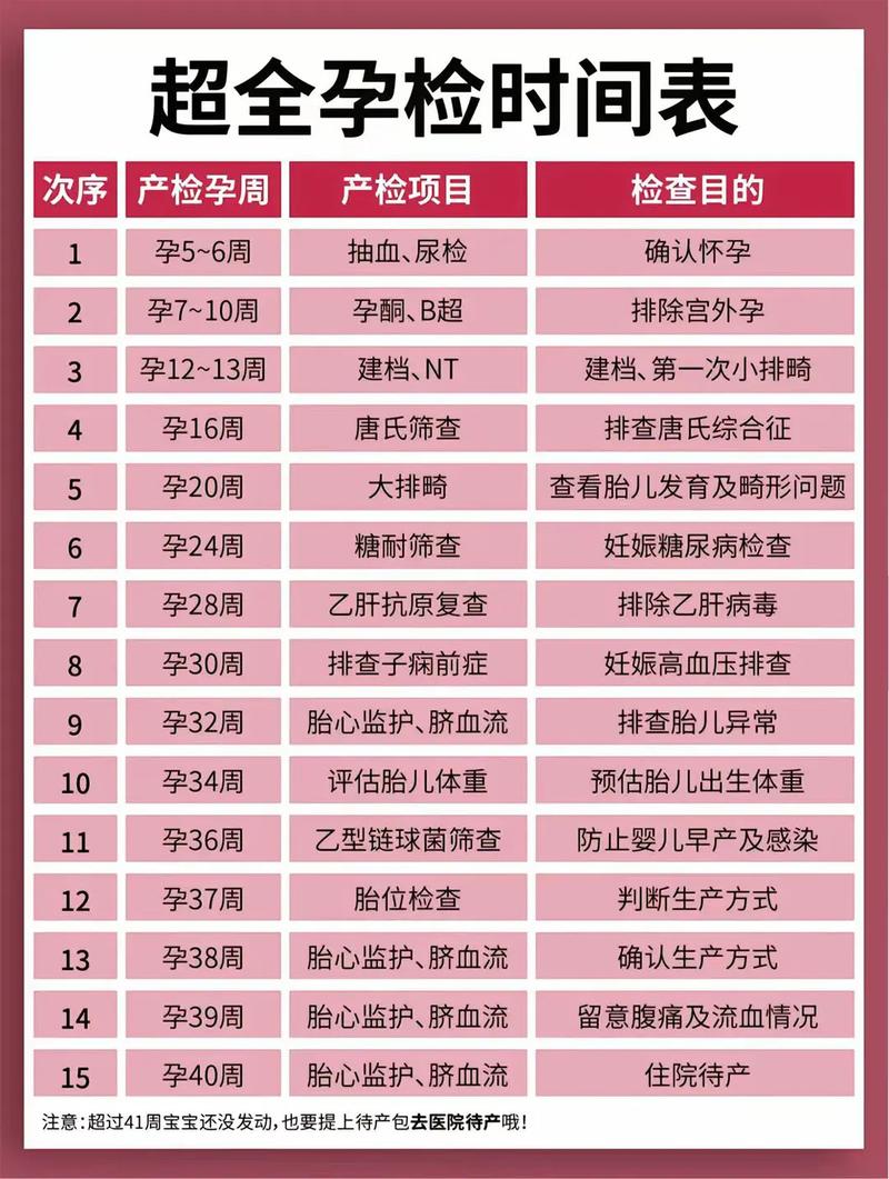 淮安代生中心:孕妇生化检查是什么